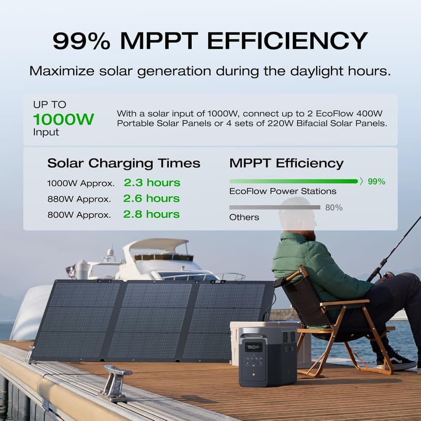 EF ECOFLOW Portable Power Station DELTA 2 Max, 2400W LFP Solar Generator, Full Charge in 1 Hr, 2048Wh Solar Powered Generator for Home Backup(Solar Panel Optional)