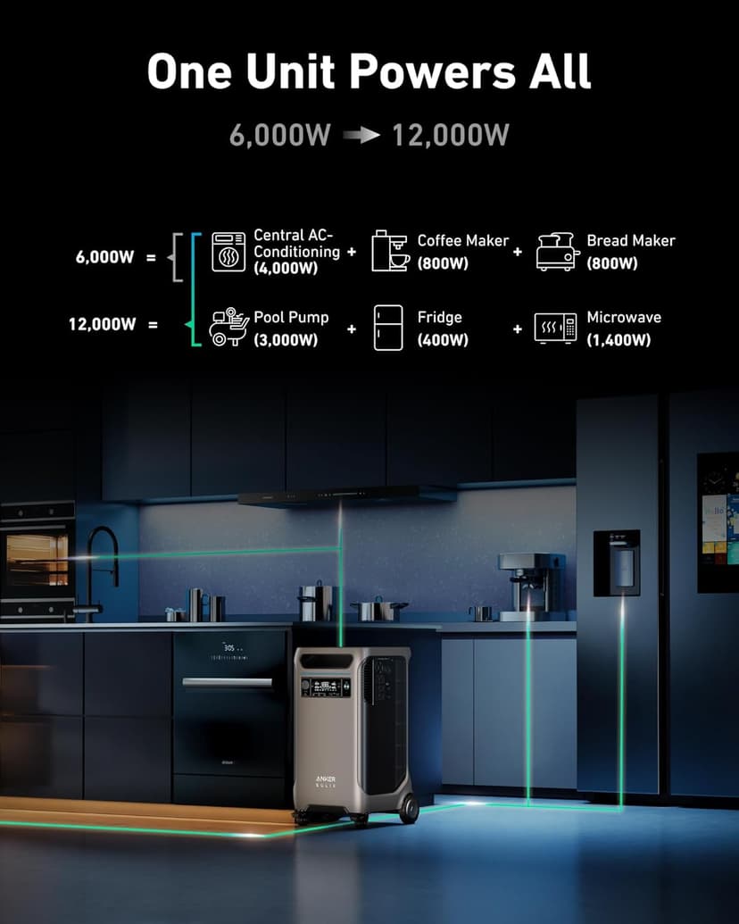Anker SOLIX F3800 12000W Generators for Home Use, 7680wh Power Station with Double Power Hub, Lifepo4 Power Station, Solar Generator for Home Use, Power Outages, Emergency
