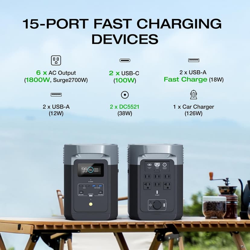 EF ECOFLOW Portable Power Station Delta 2, 1024Wh LiFePO4 (LFP) Battery, 1800W AC/100W USB-C Output, Solar Generator(Solar Panel Optional) for Home Backup Power, Camping & RVs