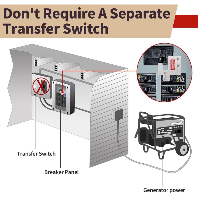 Generator Interlock Kit for Eaton/Cutler Hammer BR Series Breaker Box 150 A/200 Amp, Apply to 1 1/4 to 1 7/16 Inches Spacing Between Main and Generator Circuit Panel, Anodized Generator Lockout Kit