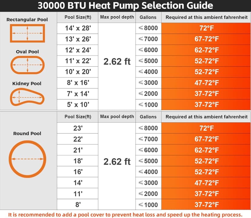 Electric Pool Heater for Inground Pool 30000 BTU Swimming Pool Heater Pump Above Ground Pool Heater 120V 8000 Gallon Heating or Cooling WiFi Control Schedule
