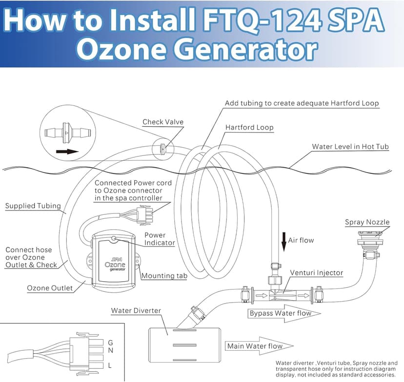 Spa Ozone Generator Kit with Venturi Injector, Ozone Generator for Hot Tub, Cold Plunge, 50mg/h Portable Ozone Generator Water, Universal: 110V / 240V (AMP-4 Plug)