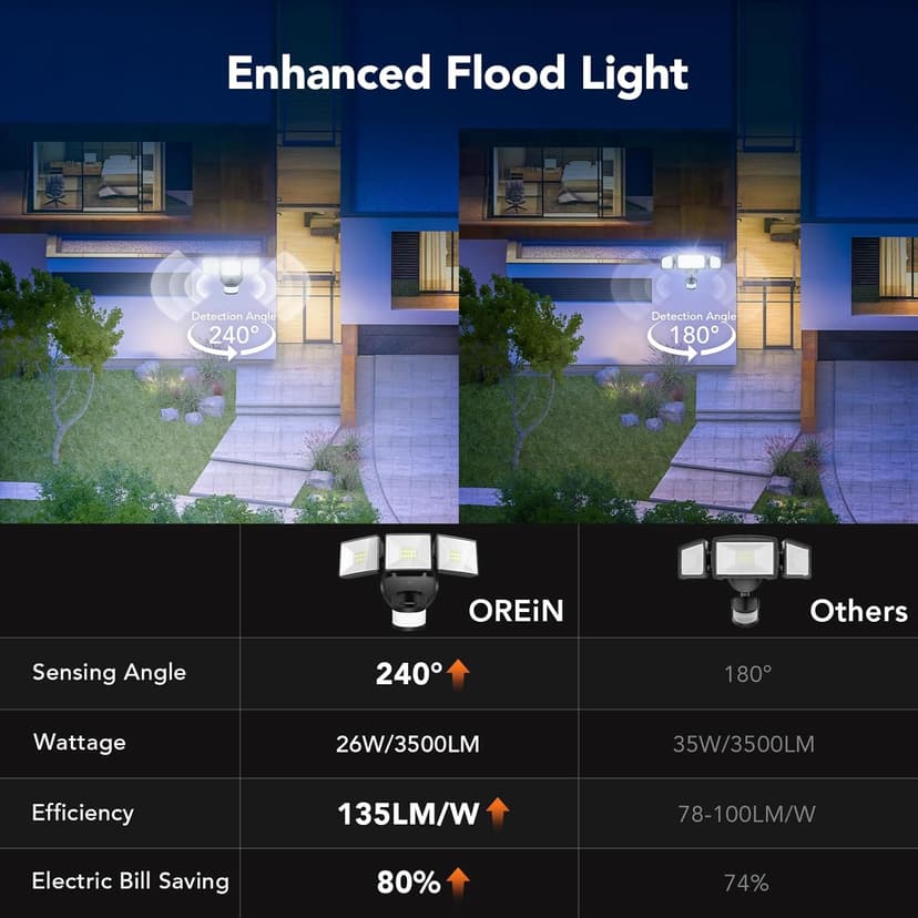 OREiN 3500LM/26W Flood Lights Outdoor, 240°/40FT Big Motion Sensor Outdoor Lights Dusk to Dawn Security Lights IP65 Waterproof 3 Modes for Outside 3500SQ.FT Front Door, Garage, Black (Hardwired)
