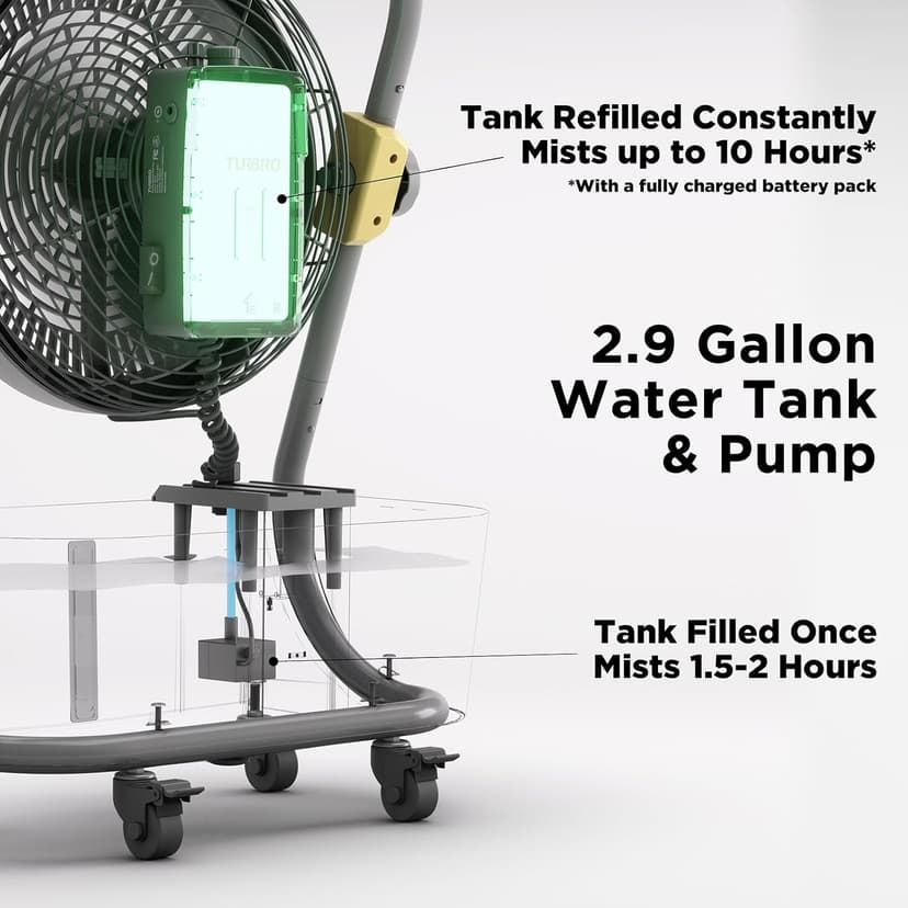 TURBRO Cordless Misting Fan with 11L Tank, High Pressure Spray Nozzles, 15ft Mist Range, Up to 50 Hours Run Time with Rechargeable Battery, 360° Swivel Wheels, Ideal for Patio, Pool and Outdoor Use