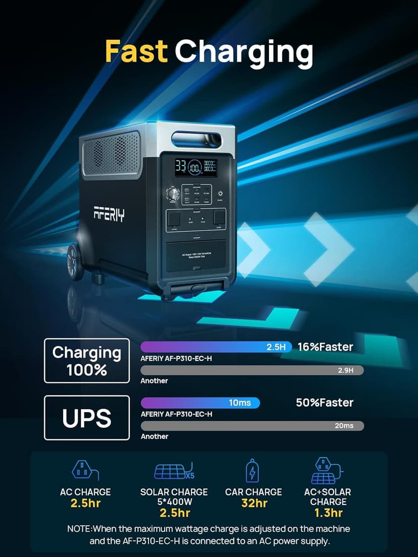 AFERIY 3840Wh Portable Power Station,120V AC Outlets x 5,2.5H Fast Charge,3600W LiFePO4 Battery Power Station,Solar Generator for Home Use,Outdoor Camping,Power Outage,Camping,RV,Emergencies