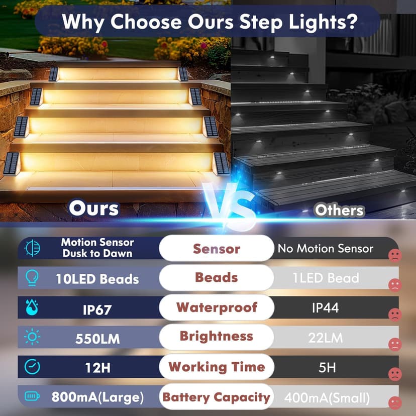 Motion Sensor Solar Stair Lights Outdoor, 8-Pack Super Bright LED Solar Powered Step Lights for Outside, 550LM IP67 Waterproof Outdoor Sensor Lights for Stair Porch Yard Deck, Warm White
