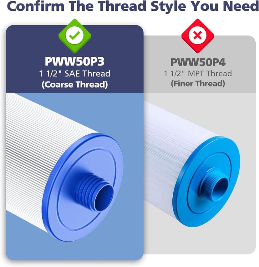 6CH-940 Spa Filter Cartridge Replacement for Unicel, Pleatco PWW50P3, Filbur FC-0359, Aber 03FIL1400, Waterway 817-0050 Front Access Skimmer, Viking Pool Hot Tub Filter Screw SAE Thread Filter 2 Pack