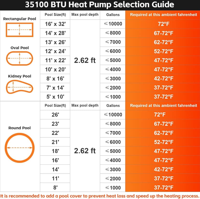 35100 BTU Above Ground Pool Heater 10000 Gallon Swimming Pool Heater Pump Heating or Cooling Electric Pool Heater For Inground Pool WiFi Control Schedule 220V 60HZ