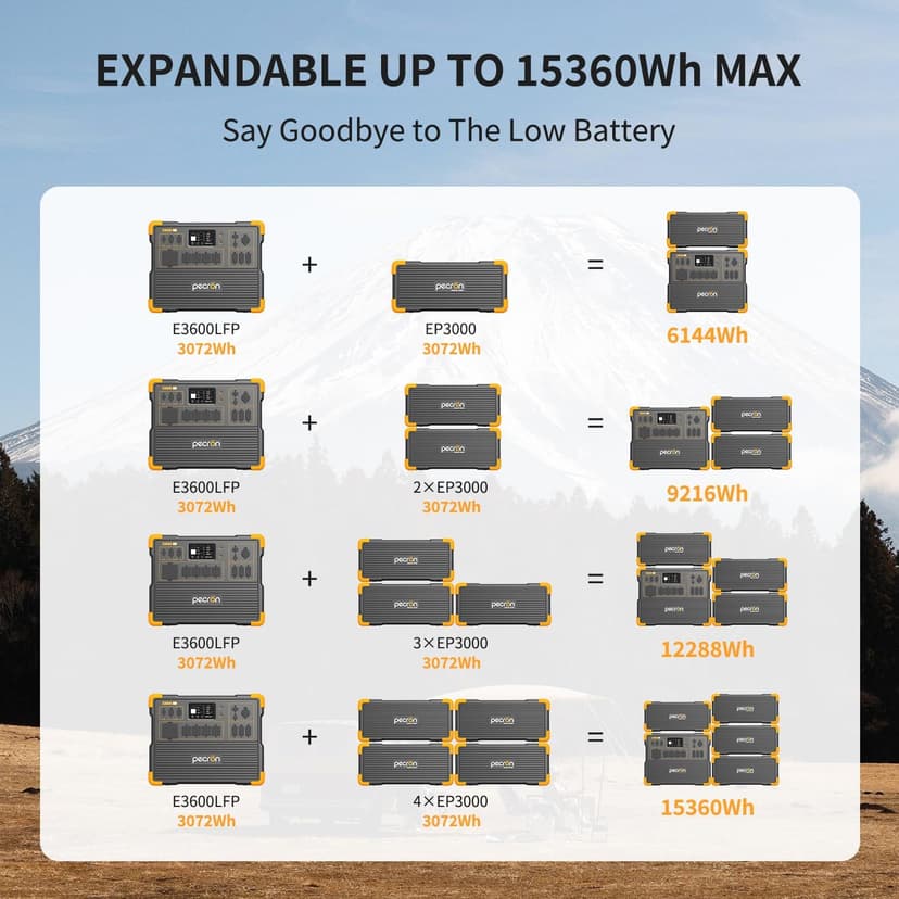 pecron E3600LFP Portable Power Station 3072Wh with Four Extended Batteries Trolley Kit, Expandable to 15360Wh, 5x3600W AC Outlets LiFePO4 Battery Backup Solar Generator for RV, Camping, CPAP