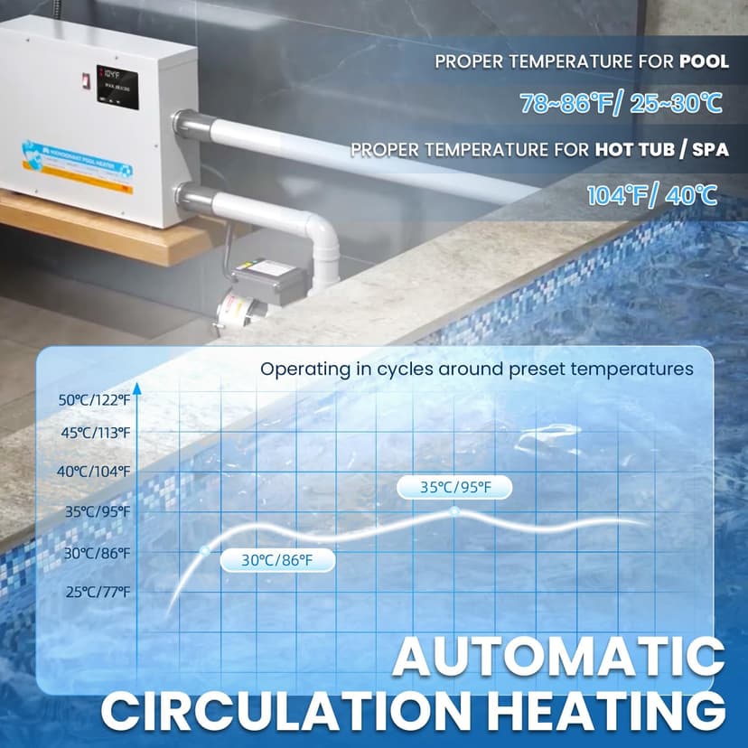 Mxmoonant Pool Heater 5.5KW 220V, Electric Swimming Pool Heaters Hot Tub Water Thermostat with Touchscreeen for Above Ground Inground Pool, Spa, Bathtub
