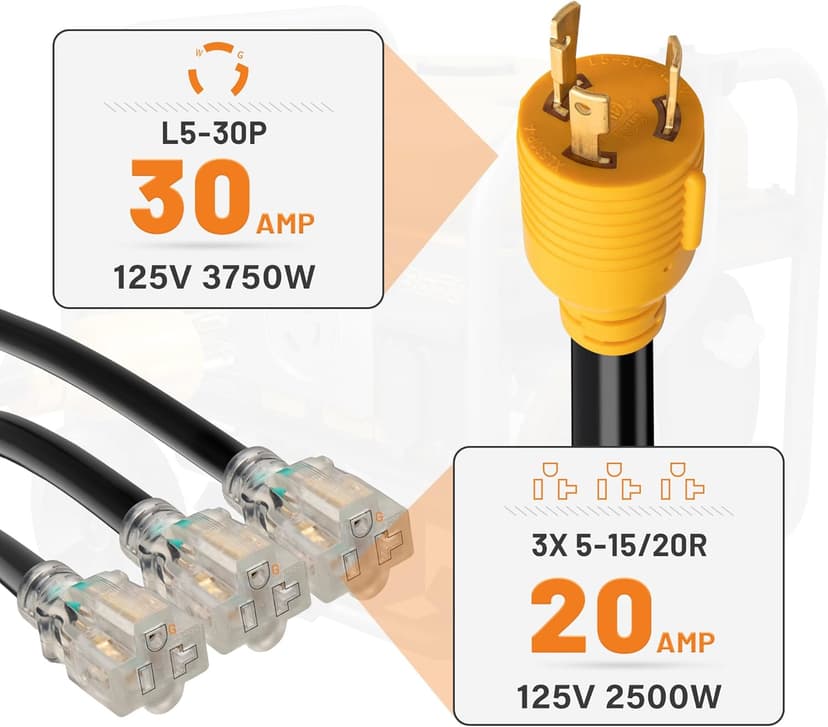 MECMO Shore Power NEMA L5-30P to 3X 5-15R/5-20R RV Generator Adapter Marine 30 Amp to 110 15 Amp Household Regular Connector, 30A 3 Prong Locking Generator Male L5-30P to 5-15R 5-20R 3-Way Female