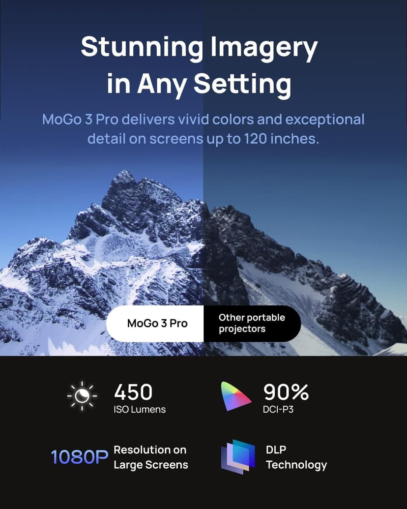 XGIMI MoGo 3 Pro NEW Outdoor Projector with PowerBase Stand, 2.5hrs Battery, Google TV with Licensed Netflix, Build-in Adjustable Stand, 450 ISO Lumens, ISA 2.0, 2 x 5W Harman Kardon