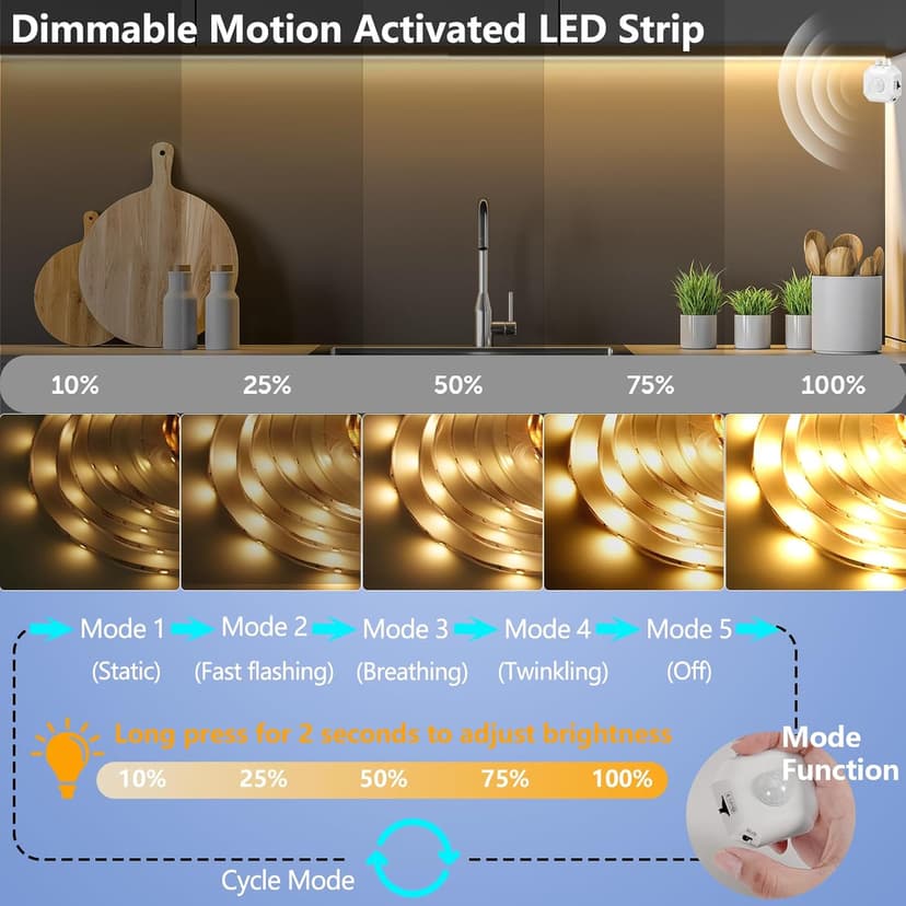 HOUHUI Motion Sensor Light Indoor Under Bed Lights, 16.4Ft Dimmable Motion Activated LED Strip Lights for Bedroom, Warm White USB Under Cabinet Lights Motion Sensor LED Strip for Kitchen Stair Closet