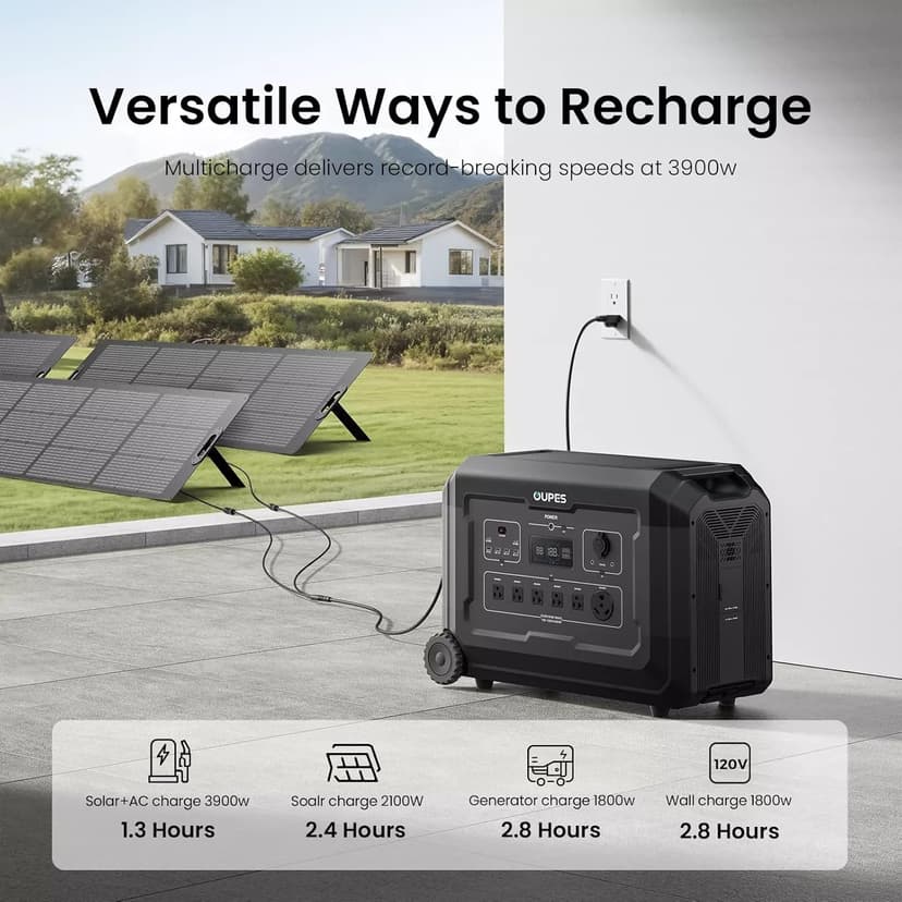 OUPES Mega 5 Power Station with 6 * 240W Panels & B5 Extra Battery, Up to 10.08kWh Home Lifepo4 Battery Backup with Expandable Capacity, Solar Generator for Blackout, Camping, RV, Emergencies