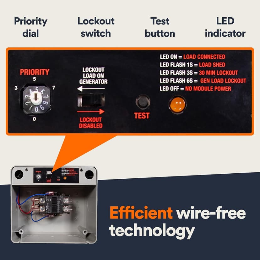 Generac 7000 50 Amp Load Manager - Efficient Load Prioritization and Wire-Free Technology for Reliable Power Management - Lock-Feature and LED Status Display for Convenient Operation - Gray