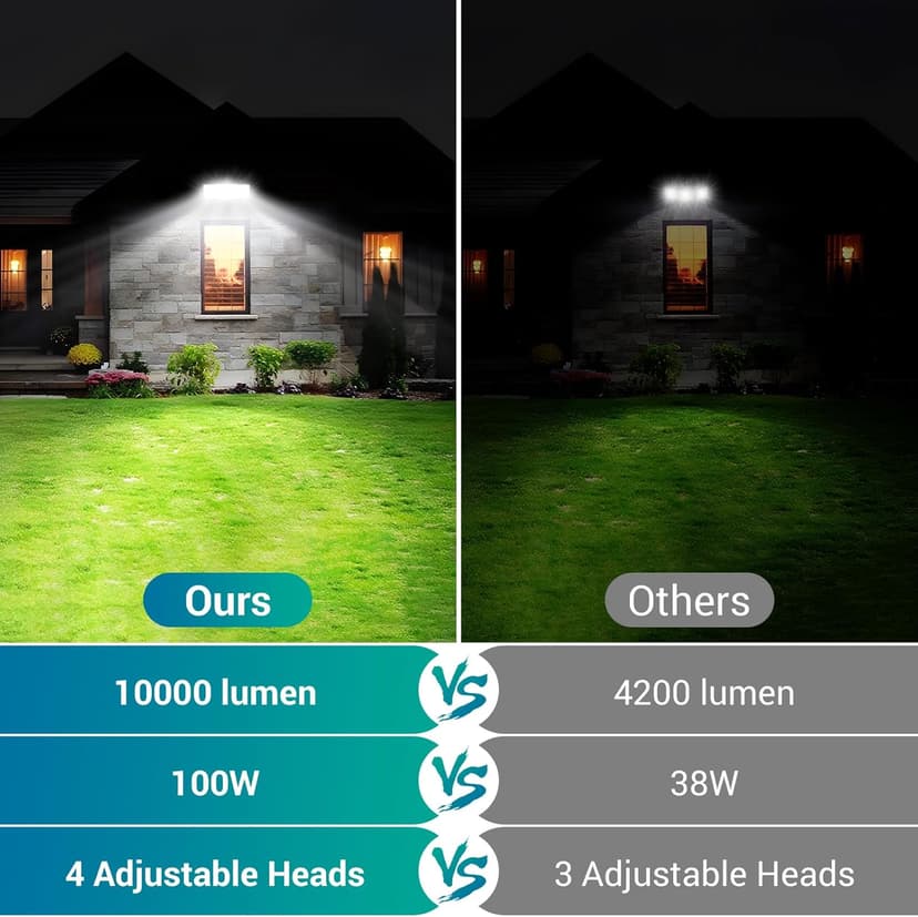 USTELLAR 100W 10000lm Floods Light Outdoor, Switch Controlled LED Security Lights with 4 Adjustable Heads, 5000K Daylight, IP65 Waterproof, Bright Exterior LED Flood Light Hardwired Yard-White