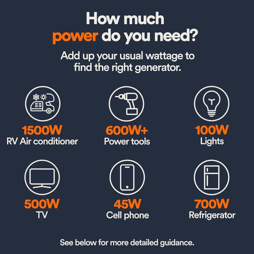 Generac 3,300-Watt Gas-Powered Portable Inverter Generator - Lightweight Design - USB Ports for Mobile Device Charging - COsense Technology - Perfect for Home use - Orange/Black