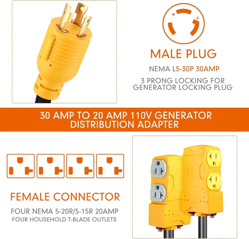 Kanayu 1.8 FT 30 to 20 Amp 110V Generator Distribution Adapter Compatible with NEMA L5-30P to NEMA 4X 5-20R/ 5-15R, 3 Prong Generator to Four Household Outlet with 20 Amp Circuit Breaker