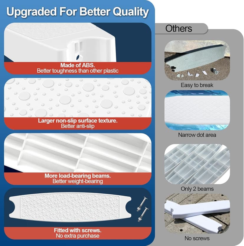Goovilla Pool Ladder Steps Replacement, (3-Pack) 18" Universal Heavy-Duty Molded Plastic Swimming Pool Ladder Rung Step with 6 PCS Stainless Steel Bolts for Inground and Above Ground Pools, White