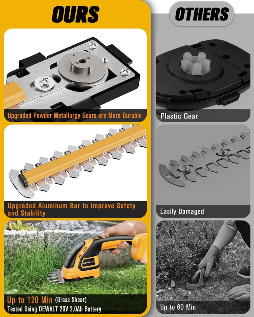 Cordless Hedge Trimmer Compatible with DEWALT 20V MAX Battery(No Battery), Electric Hedge Trimmer Cordless Grass Trimmers, Bush Trimmers Grass Shears Handheld for Yard, Garden, Lawn Care