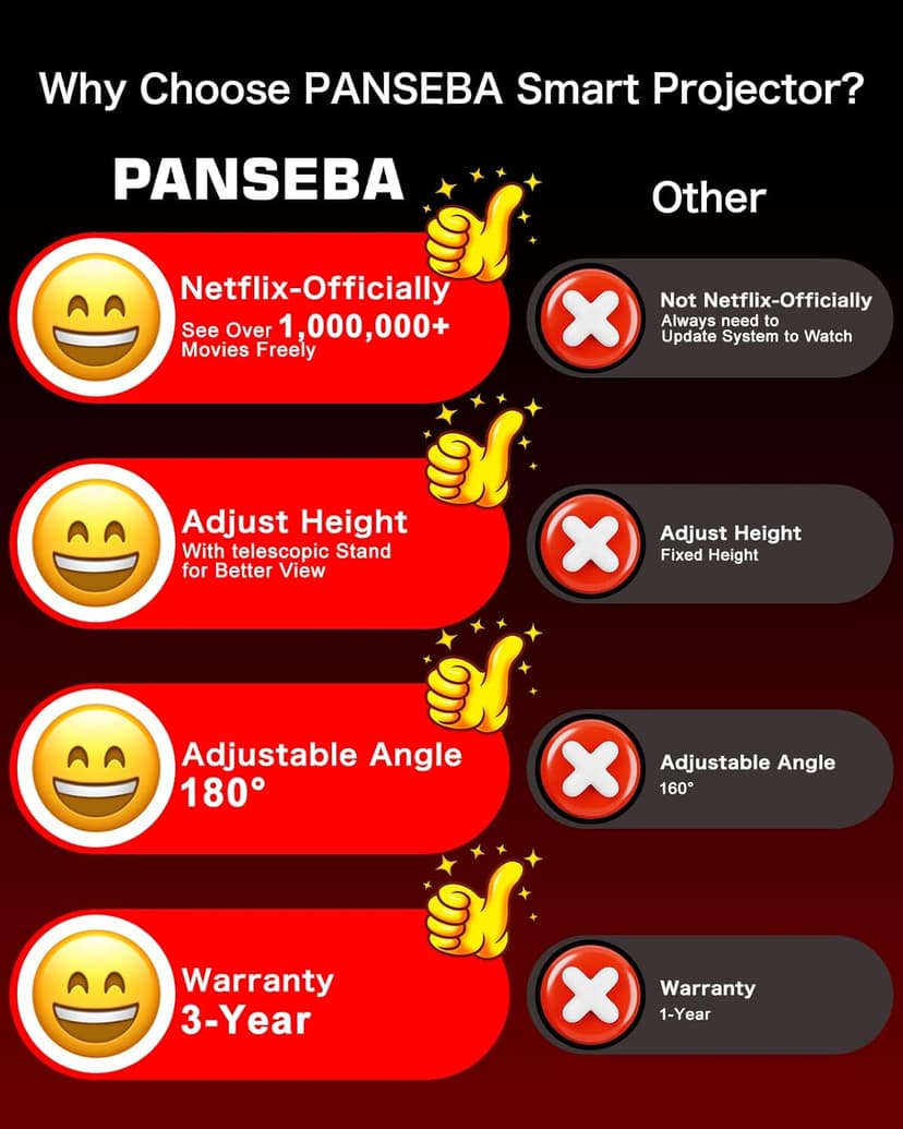 [Netflix-Licensed/Telescopic Stand] PANSEBA Smart Projector with WiFi and Bluetooth, Auto Keystone Mini Projector,4K Support Outdoor Movie Projector with Zoom, Home Theater Projector for Phone