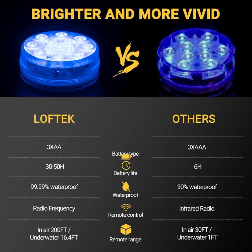 LOFTEK Submersible LED Lights with Remote, 13 LED Pool Lights for Inground Above Ground Pool with Magnets &Suction Cups,16 Color Changing Underwater Light for Ponds Battery Operated, 1 Pack