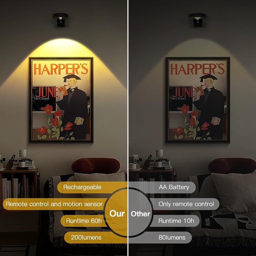 3pack Battery Picture Lights for Wall ,Painting Light Rechargeable with Remote&Motion Sensor 2in1,Wireless Display Art Light Dimmable,Led Accent Wall Light Highlight Picture with 3 CCT for Gallery