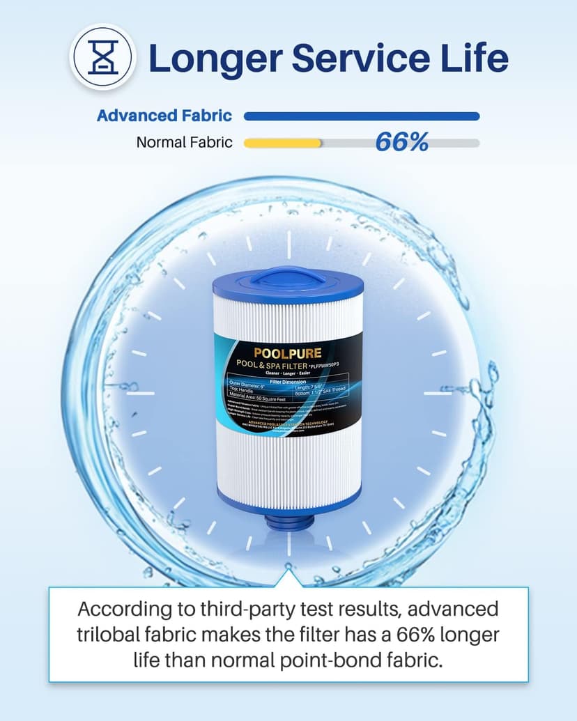 POOLPURE Replacement for Spa Filter PWW50P3(1 1/2" Coarse Thread), Unicel 6CH-940, 817-0050, Filbur FC-0359, 25252, 378902, 03FIL1400, 45 sq.ft Screw in Hot Tub Filter,L x OD:7 5/8"x 6" 2 Pack