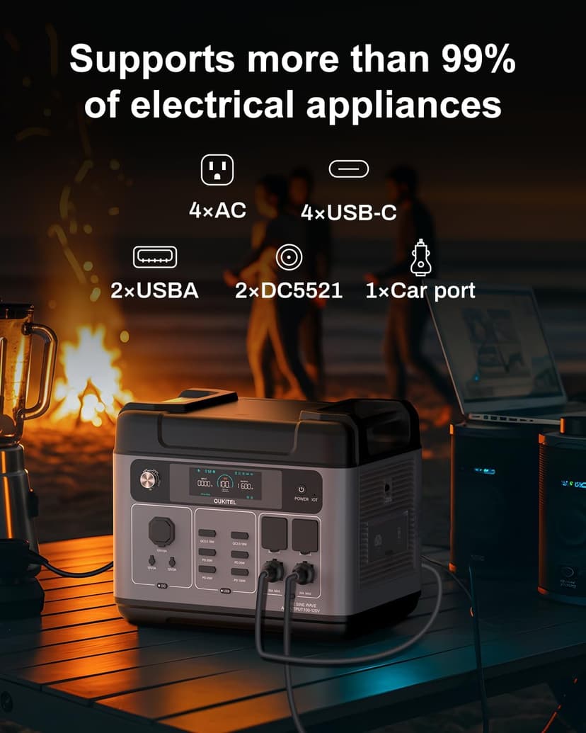 OUKITEL P2001 Plus 2400W Power Station with 200W Solar Panel, 2048Wh Solar Generator with 4 AC Outlets (5000W Peak), 1.5H Full Charging, APP Control Battery Backup for Home, Camping & RVs