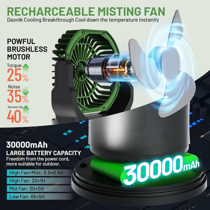 Portable Misting Fan with Remote & 30000mAh Rechargeable Misting Fans for Outside Patios Camping Beach & Workshops Mist Fan Portable for Outdoor/Indoor 2L Water Tank RGB Light 4 Speeds & Spray