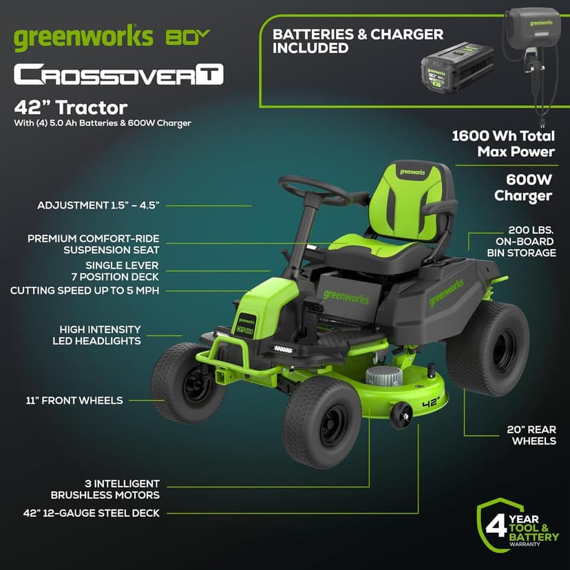 Greenworks PRO 80V 42” Electric Lawn Tractor, Riding Lawn Mower with (4) 5.0Ah Batteries and (600W) Plug in Charger