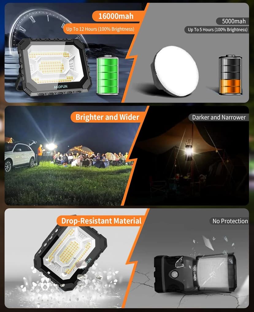 200W LED Solar Work Light Rechargeable, 16000LM Magnetic Worklight 3000K/4500K/6500K, 16000mAh Battery, IP66 Waterproof Portable Solar Outdoor Working Light for Emergency, Camping, 2 Pack