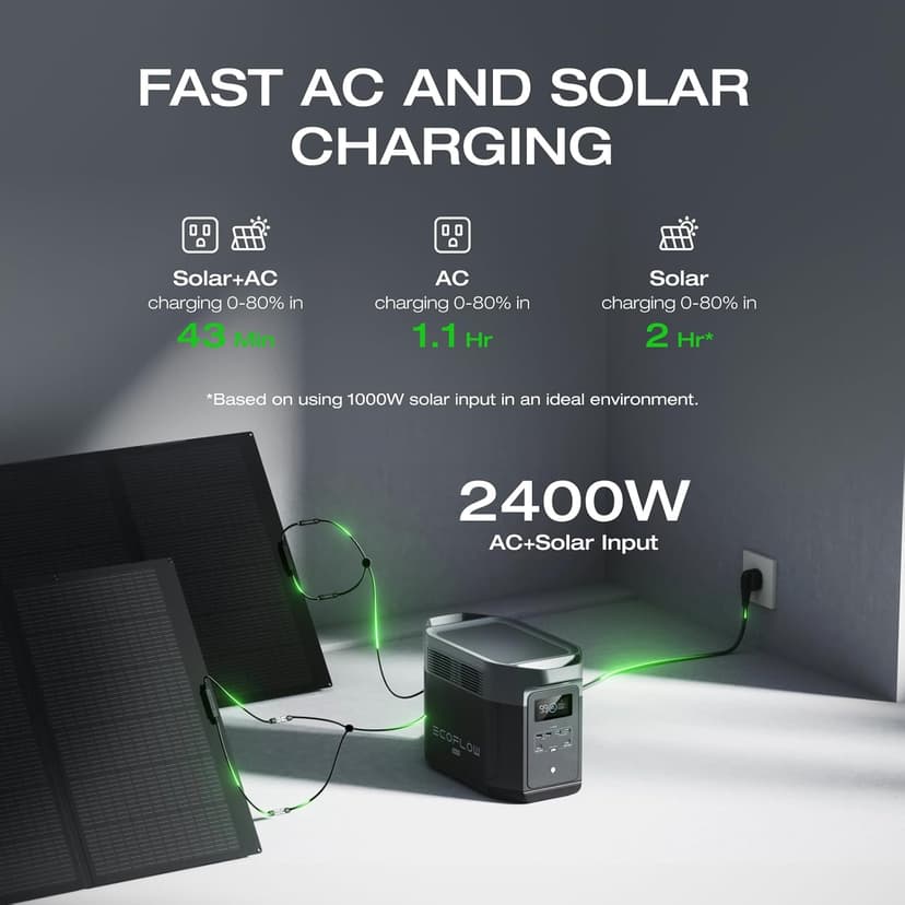 EF ECOFLOW Portable Power Station DELTA 2 Max, 2400W LFP Solar Generator, Full Charge in 1 Hr, 2048Wh Solar Powered Generator for Home Backup(Solar Panel Optional)