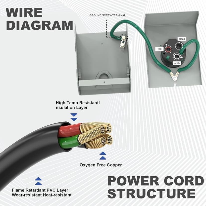 50 Amp Generator Cord and Power Inlet Box, 15FT Generator Cords 50 Amp,125V/250V Generator Power Cord NEMA14-50P/SS2-50R Twist Lock Connector