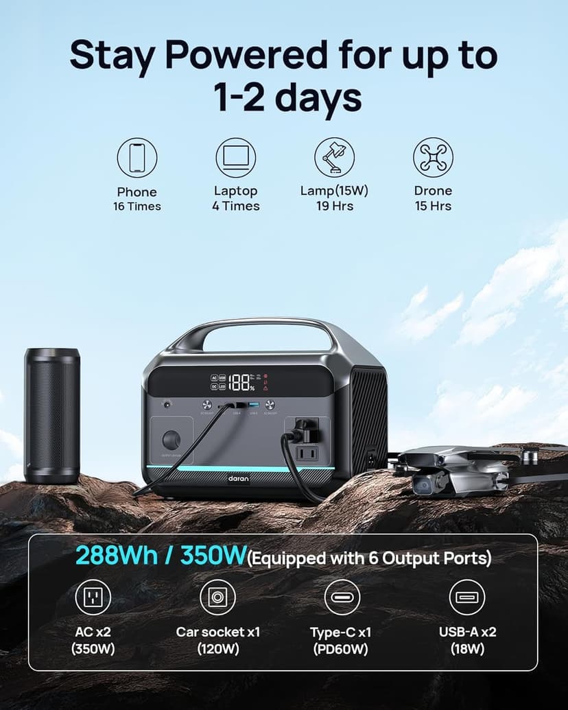 Portable Power Station 90000mAh with 40W Solar Panel, LiFePO4 Battery Station, 2 Up to 600W AC Outlets Solar Generator – Power Bank Perfect for Camping, Emergency, Off-Grid, Travel