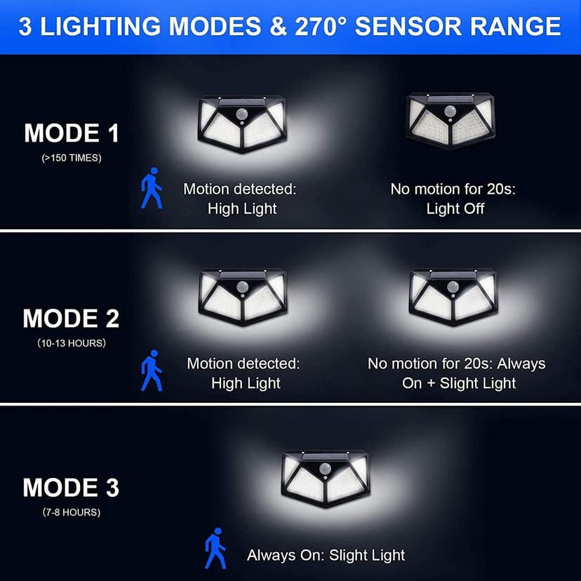 VINHMOR Solar Lights Outdoor 6 Pack, 100LED/3 Modes 270° Lighting Angle Motion Sensor Security Lights, IP65 Waterproof Wall Lights Solar Powered, Bright for Backyard Garden Fence Patio Front Door
