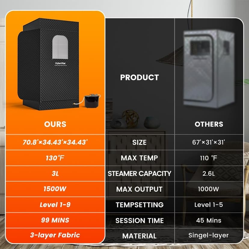 Sauna Box, Portable Sauna for Home, Large Sauna Tent with 3.0L Steamer for Full Body SPA, Easy Assembly Quick Heat-Up Sauna Experience