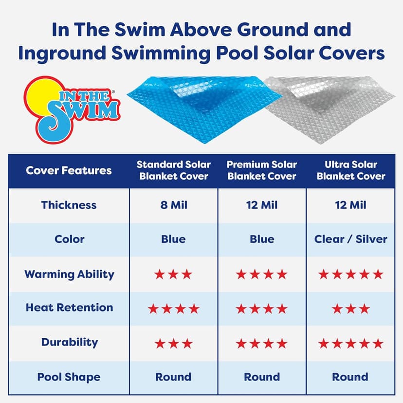 In The Swim 24' Standard Blue Round Solar Pool Cover 8 Mil for Solar Heating Above Ground Pools and Inground Pools