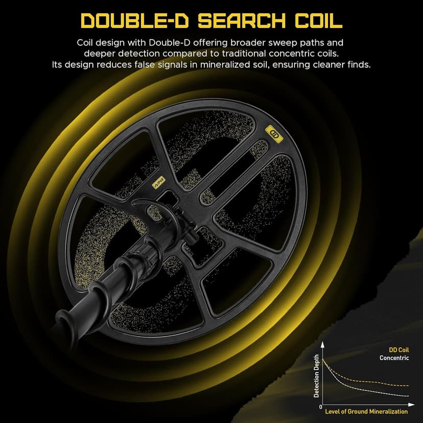 14" Metal Detector for Adults Professional, Double-D Metal Detectors with Higher Sensitivity, Waterproof Metal Detector with IP68 Search Coil, DISC & Pinpointer Metal Detector Modes