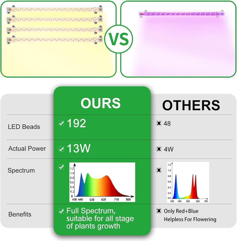 LED Plant Growing lamp, 3000K Full Spectrum Grow Light Strips for Indoor Plants with 3/9/12H Timer & 10 Dimmable Levels, Led Growth Light for Green House Hydroponics Succulent