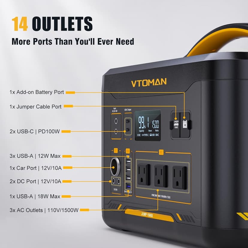 VTOMAN Jump 1500X Portable Power Station 1500W (3000W Peak), 828Wh LiFePO4 (LFP) Battery Powered Generator with Expandable Capacity, 3x Pure Sine Wave 1500W AC Outlets, 2xPD 100W, 3x Regulated 12V DC