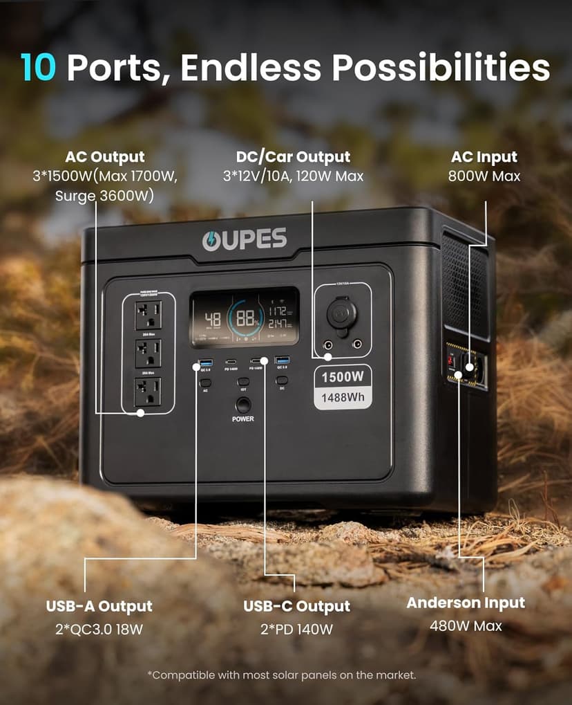 [2025 New] OUPES Exodus 1500 Portable Power Station 1500W (3600W Peak), 1488Wh LiFePO4 Battery Solar Generator with 4H Fast Charge, UPS & APP for RV/Home Emergency/Outdoor (30.5lbs Lightweight)