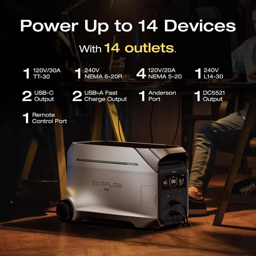 EF ECOFLOW DELTA Pro 3 Portable Power Station, 4096Wh LFP Battery, Expandable to 48kWh, 120/240V 4000W AC Output, Solar Generator for Home Use, Camping Accessories, Emergencies, Power Outages, RVs