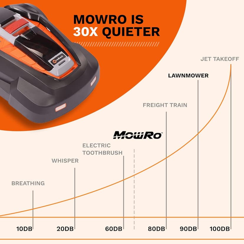 Robot Lawn Mower, Updated 2024 Programming, Self Installation Kit Included, Mows Up to 1/4 Acre, 50% Slope, Low Noise (65dBA) and Rain Sensor