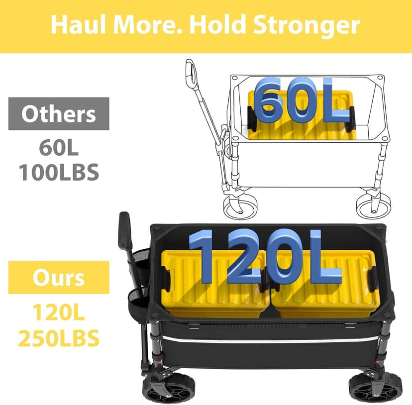 Collapsible Wagon Cart with Wheels Foldable - Folding Utility Heavy Duty Wagons Carts for Grocery Sports Garden Shopping Camping