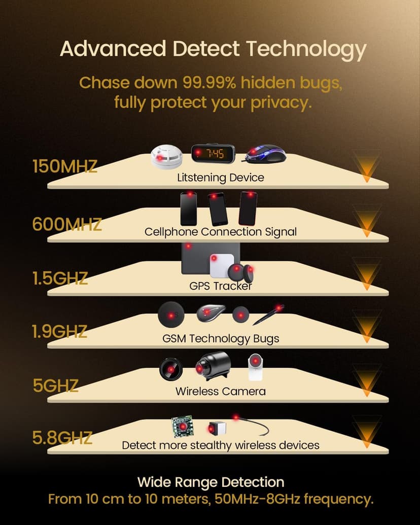 Hidden Camera Detector, GPS Tracker Detector, Hidden Bug Sweeper Detector for Hotel, Airbnb, Travel