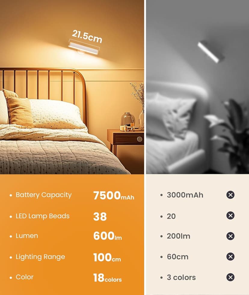 Wall Sconce with 7500mAh Rechargeable Battery LED Wall Light for Bedroom with Remote Control, 3 Colors Wireless Wall Lamp 360° Rotate Dimmable Brightness with 15 RGB Colors,White,1Pack