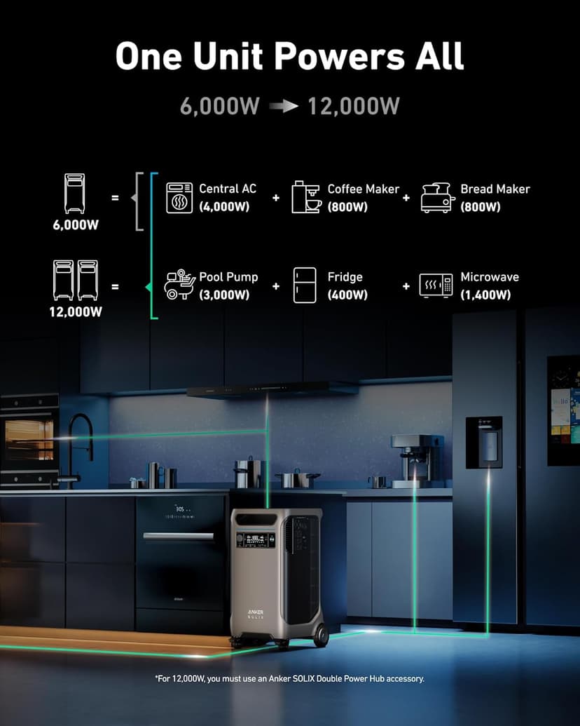 Anker SOLIX F3800 Portable Power Station, 3840Wh, LiFePO4 Batteries, Ultra-High 6000W AC Output with 120V/240V, Solar Generator for Home Backup, RVs, Emergencies, Power Outages, and Outdoor Camping