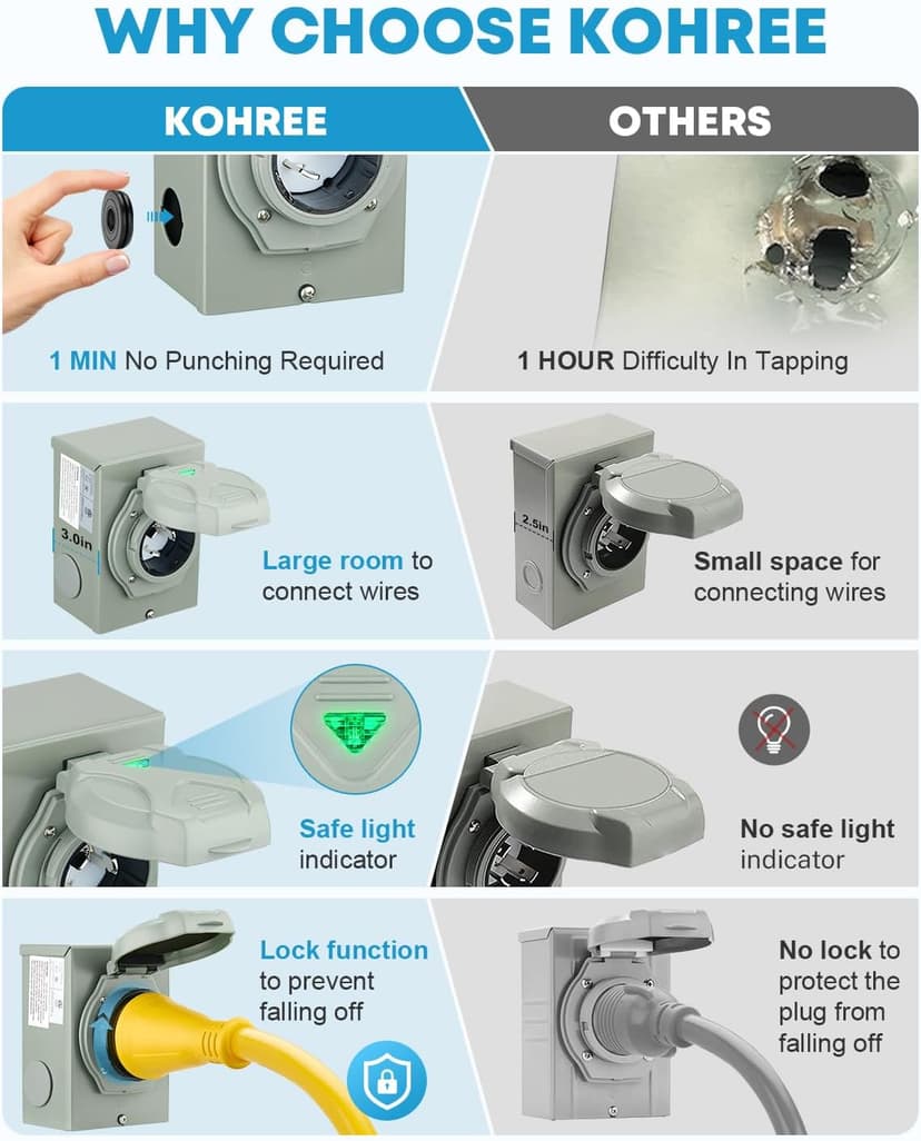 Kohree 50 Amp Generator Cord and Pre-drilled Power Inlet Box, 20FT 4 Prong NEMA 14-50P to SS2-50R 10 Gauge Generator Extension Cord, SS2-50P Power Inlet Box Kit, 125/250V, 12500W with Cord Organizer