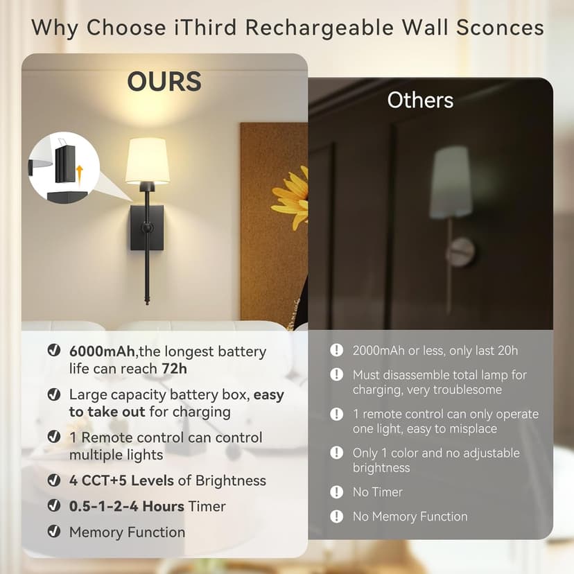 iThird Battery Operated Wall Sconces Set of 2: Black Rechargeable Wall Lights with 6000mAh Detachable Battery and Remote,4CCT Dimmable Wireless Sconce Lamp for Bedroom Living Room Hallway Bathroom